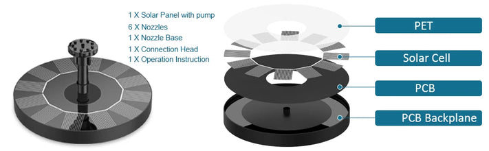 1.5W Solar Fountain Pump, with 6 nozzles Solar Bird Bath Fountain, Water Pump Floating Fountains Suitable for Ponds VELNIX
