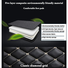 TITIPLER Custom Car Floor Mats For Audi Q3 Auto Carpets Foot Coche Accessorie VELNIX