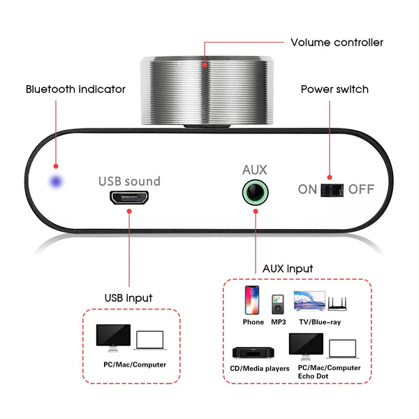 Nobsound Mini Bluetooth 5.0 TPA3116 Digital Amplifier Hifi Stereo Audio Receiver Power Amp 50W+50W Car Sound Amplifiers VELNIX