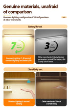 5V  Type-C USB Rechargeable LED Motion Sensor Light Bar for Kitchen Cabinet Wardrobe Bathroom Closet Lighting VELNIX