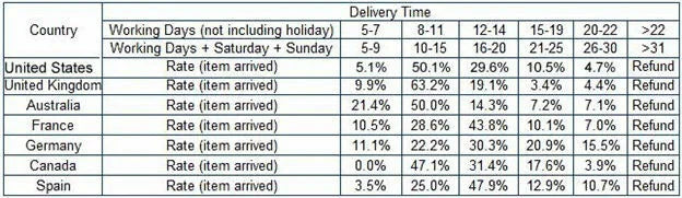 Wireless Bluetooth Mouse Foldable Arc Touch Mouse Ergonomic Slim Folding PC Mice USB Optical Computer Mause For Macbook Laptop VELNIX
