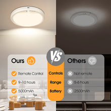 2PCS LED Motion Sensor Ceiling Light with Remote, USB Rechargeable Dimmable Magnetic Wall Lamp for Bedroom Bedside Study Room VELNIX