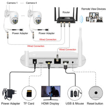 Smar 8CH NVR 5MP Wireless Camera Kit Ai Humman Detect Outdoor 3MP PTZ WiFi Night Vision CCTV Security Surveillance System ICsee VELNIX