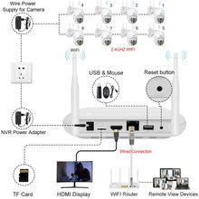 Smar 8CH NVR 5MP Wireless Camera Kit Ai Humman Detect Outdoor 3MP PTZ WiFi Night Vision CCTV Security Surveillance System ICsee VELNIX